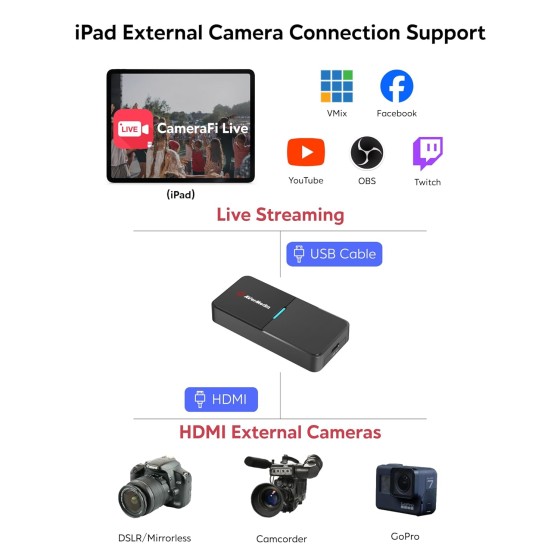 Avermedia Live Streamer Cap BU113 HDMI to USB 4K Avermedia Live Streamer Cap BU113 HDMI to USB 4K