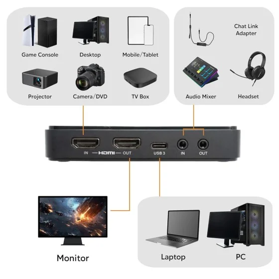 AVerMedia GC551G2 Live Gamer Extreme 3 AVerMedia GC551G2 Live Gamer Extreme 3