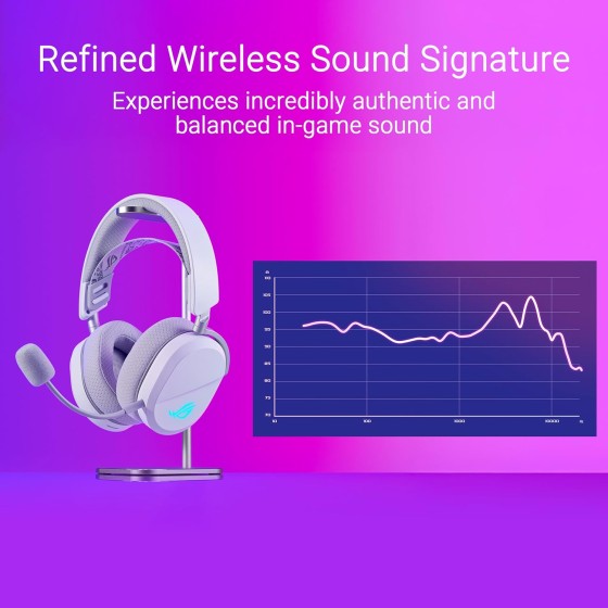 ASUS ROG Pelta White Wireless RGB Gaming Headset ASUS ROG Pelta Wireless RGB Gaming Headset (White) with ROG SpeedNova wireless technology, 50 mm ROG titanium-plated diaphragm drivers, refined wireless sound signature, 10 mm super-wideband boom microphone, lightweight 309-g design, plus ASUS Aura Sync R