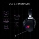 ASUS ROG Theta 7.1 USB-C 7.1 gaming headset ASUS ROG Theta 7.1 USB-C 7.1 gaming headset
