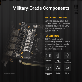 ASUS TUF Gaming GeForce RTX 5060 Ti 8GB GDDR7 OC Edition GPU ASUS TUF Gaming GeForce RTX 5060 Ti 8GB GDDR7 OC Edition GPU