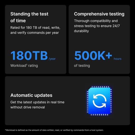 Synology HAT3310-8T Plus Series Internal Hard Drive 3.5 Inch SATA