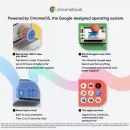 ASUS Chromebook Flip CX1 CX1400FKA-EC0168 Light Weight Laptop ASUS Chromebook Flip CX1 CX1400FKA-EC0168 Light Weight Laptop
