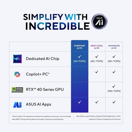 ASUS Zenbook 14 OLED, AI Powered Laptop, Intel Core Ultra 9 285H (32GB/1TB/Intel Arc Graphics/35.56 cms (14) 3K Touch/Windows 11 Home/Office Home 2024 + M365 Basic (1 Year Validity)*) UX3405CA-PZ164WS ASUS Zenbook 14 OLED, AI Powered Laptop, Intel Core Ultra 9 285H (32GB/1TB/Intel Arc Graphics/35.56 cms (14) 3K Touch/Windows 11 Home/Office Home 2024 + M365 Basic (1 Year Validity)*) UX3405CA-PZ164WS