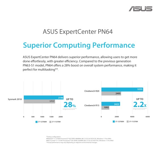 ASUS Mini PC PN64 i5 12500H 16GB DDR5 RAM 250GB SSD Win 11