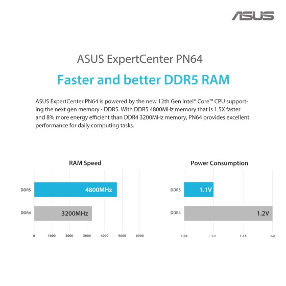 ASUS Mini PC PN64 i3 1220P 16GB DDR5 RAM 256GB SSD Win 11