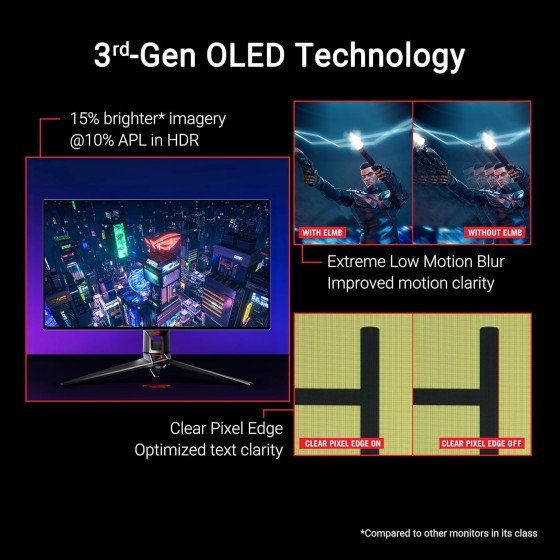 ASUS ROG Swift OLED PG32UCDP 32 inch 4K Gaming Monitor ASUS ROG Swift OLED PG32UCDP 32 inch 4K Gaming Monitor