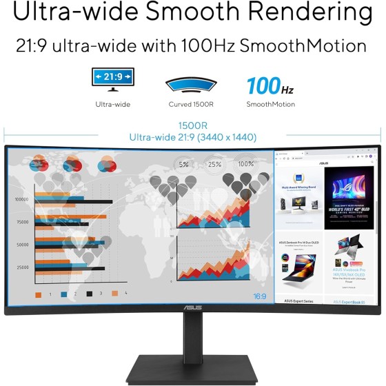 ASUS VA34VCPSR 34 inch Docking Monitor 