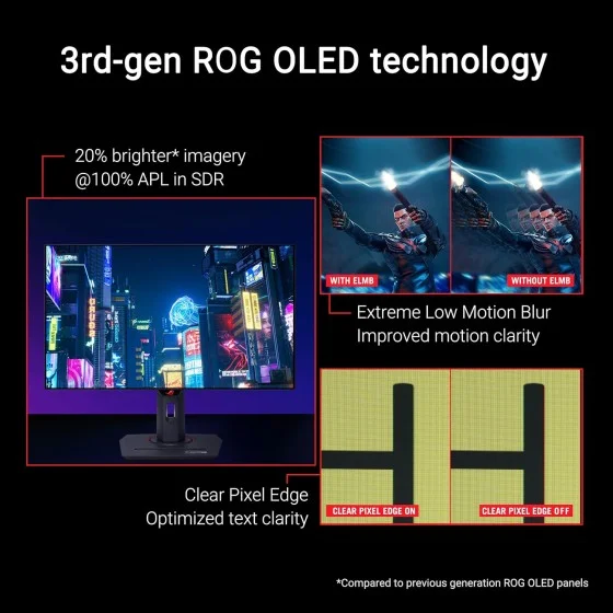 ASUS XG27ACDMS third generation ROG OLED feature image