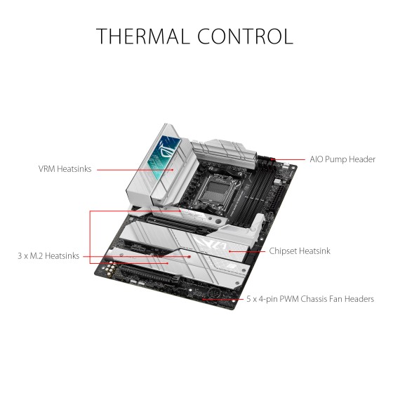 ASUS ROG STRIX X670E-A GAMING WIFI Motherboard