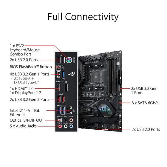 ASUS ROG Strix B450-F Gaming II AMD AM4 ATX Motherboard