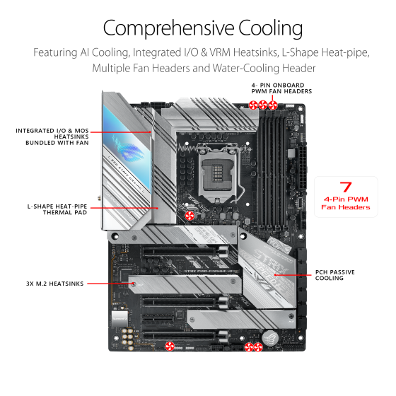 ASUS ROG STRIX Z590-A GAMING WIFI Motherboard