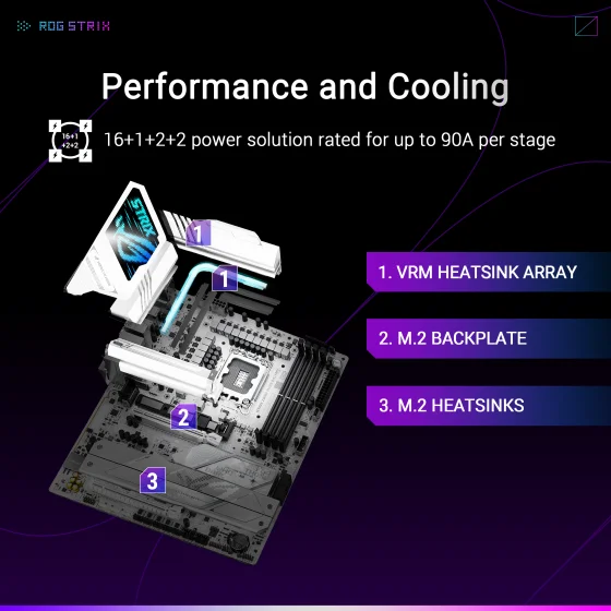 ASUS ROG STRIX Z890-A GAMING WIFI Gaming Motherboard ASUS ROG STRIX Z890-A GAMING WIFI Gaming Motherboard