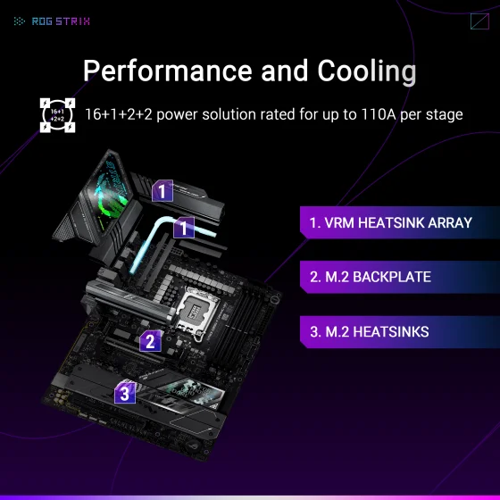 ASUS ROG STRIX Z890-F GAMING WIFI Gaming Motherboard ASUS ROG STRIX Z890-F GAMING WIFI Gaming Motherboard