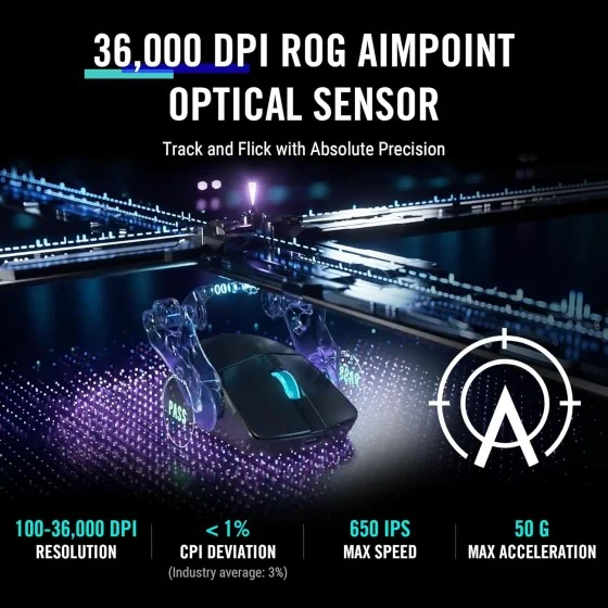 ROG Harpe Ace 36000 DPI ROG AimPoint optical sensor feature image