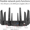 ASUS ROG Rapture GT-AX11000 Pro Tri-Band WiFi 6 Extendable Gaming Router,2.5G port, 10G port, enhanced hardware, ASUS RangeBoost Plus, 5.9 GHz, Triple-level game acceleration, free network security and AiMesh support