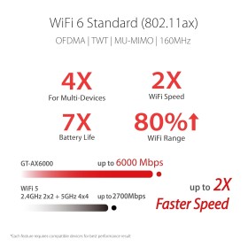 ASUS RT-AX86U Pro AX5700 WiFi 6 Gaming Router ASUS RT-AX86U Pro AX5700 WiFi 6 Gaming Router
