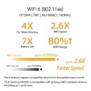 ASUS TUF Gaming AX4200 Dual Band WiFi 6 Gaming Extendable Router with Mobile Game Mode, 3 steps port forwarding, 2.5Gbps port, AiMesh for mesh WiFi, AiProtection Pro network security
