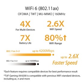 ASUS TUF Gaming AX4200 Dual Band WiFi 6 Extendable Router ASUS TUF Gaming AX4200 Dual Band WiFi 6 Extendable Router