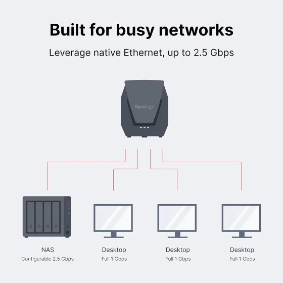 Synology WRX560 Dual Band Wireless Router Synology WRX560 Dual Band Wireless Router
