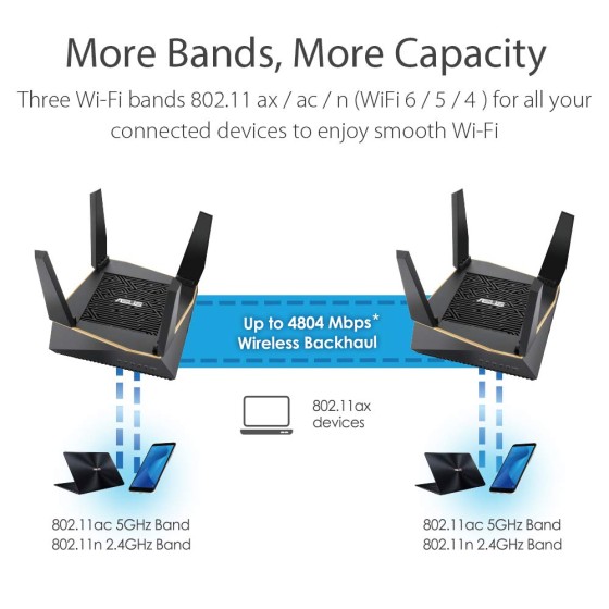 ASUS RT-AX92U AX6100 Tri-band WiFi 6 Router