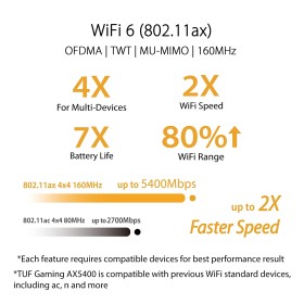 ASUS TUF Gaming AX5400 Dual Band WiFi 6 Gaming Router