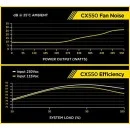 Corsair CX550 80 PLUS Bronze ATX Power Supply