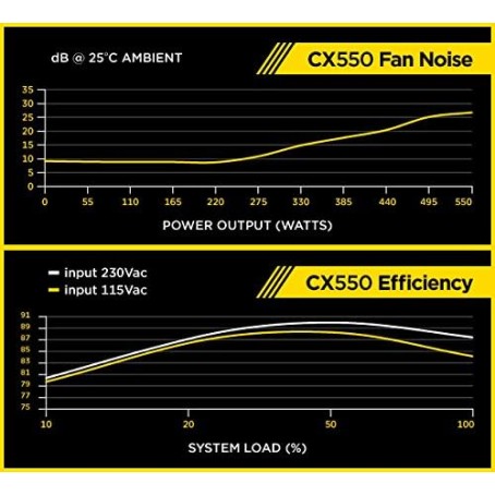 Corsair CX550 80 PLUS Bronze ATX Power Supply