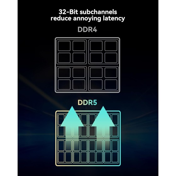 HP X1 32GB DDR5 5600MHZ SO-DIMM Laptop Memory