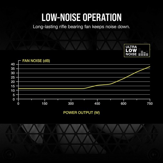 CORSAIR SMPS CX-M SERIES CX750M CORSAIR SMPS CX-M SERIES CX750M