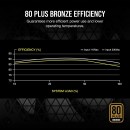 CORSAIR SMPS CX-M SERIES CX750M CORSAIR SMPS CX-M SERIES CX750M