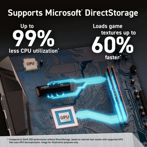 Crucial T700 2TB Gen5 NVMe M.2 SSD with Heatsink Crucial T700 2TB Gen5 NVMe M.2 SSD with Heatsink