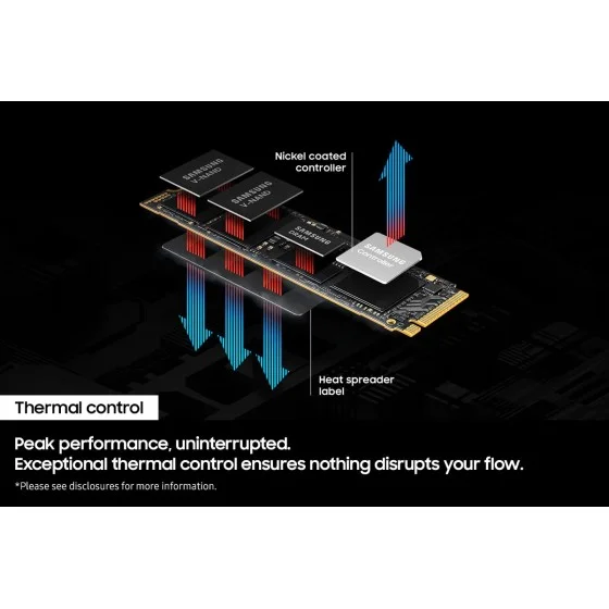 Samsung 9100 PRO 1TB Gen5 M.2 NVME SSD Samsung 9100 PRO 1TB Gen5 M.2 NVME SSD