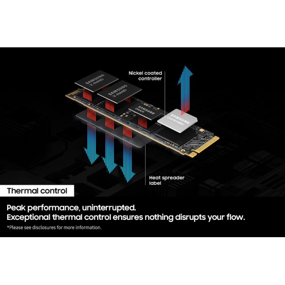 Samsung 9100 PRO 2TB Gen5 M.2 NVME SSD