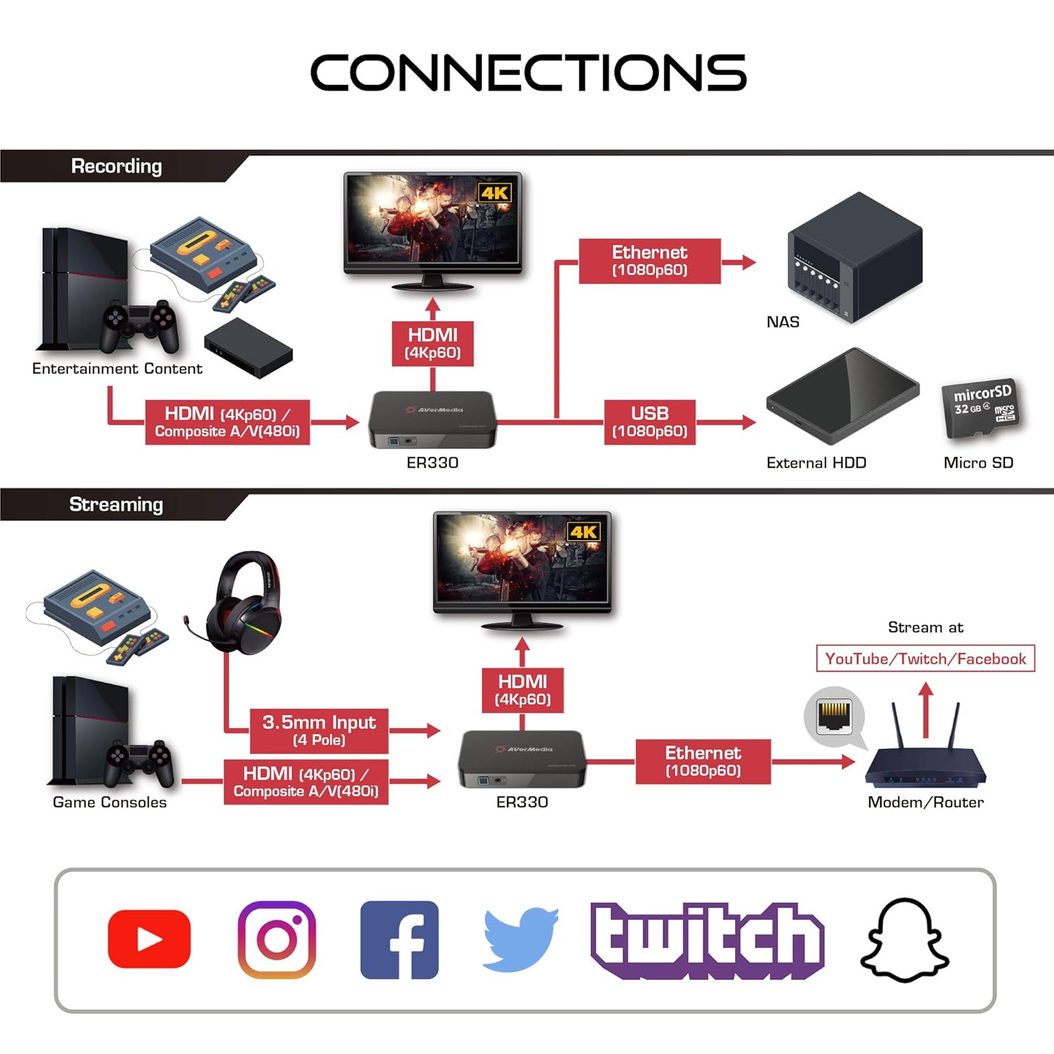 Avermedia ER330 Reorder - image 7