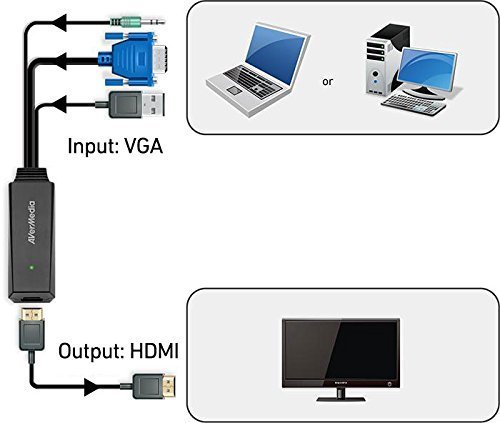 Avermedia ET110 converter VGA To HDMI - image 4