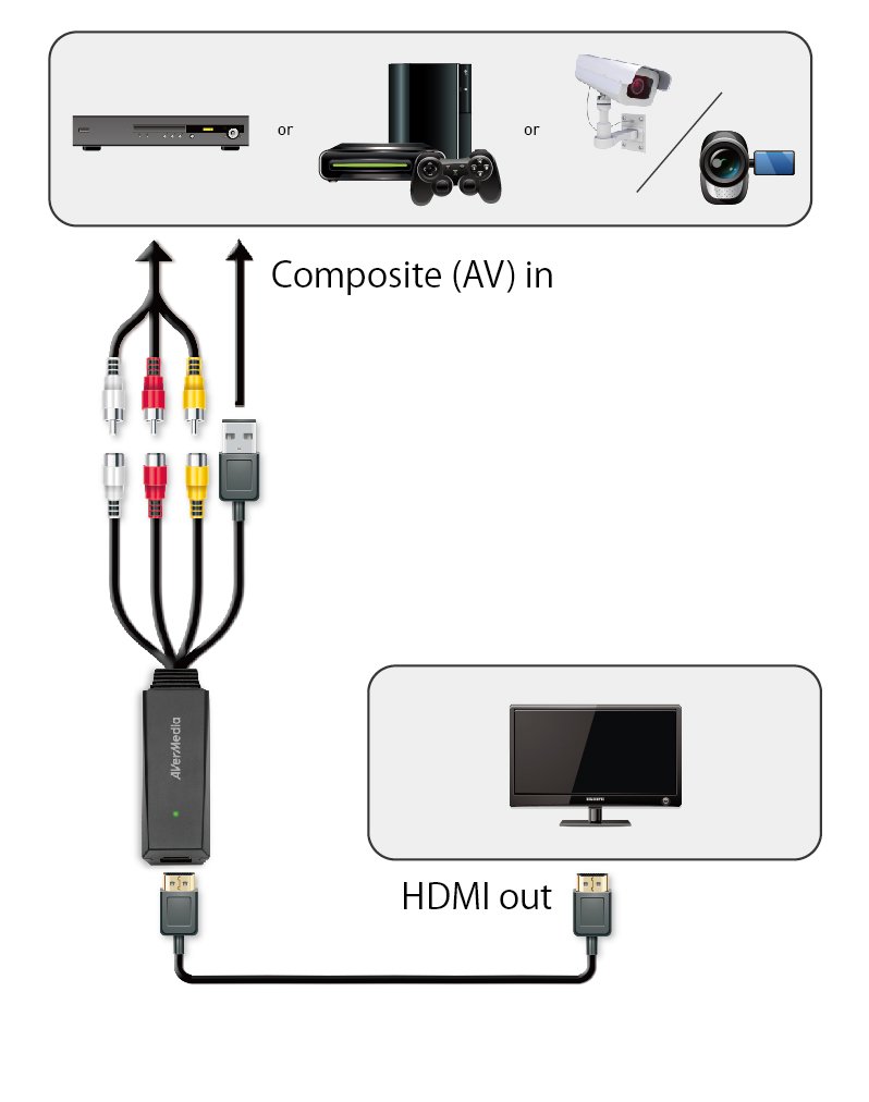 Avermedia ET111 Composit to HDMI Converter Cable - image 3