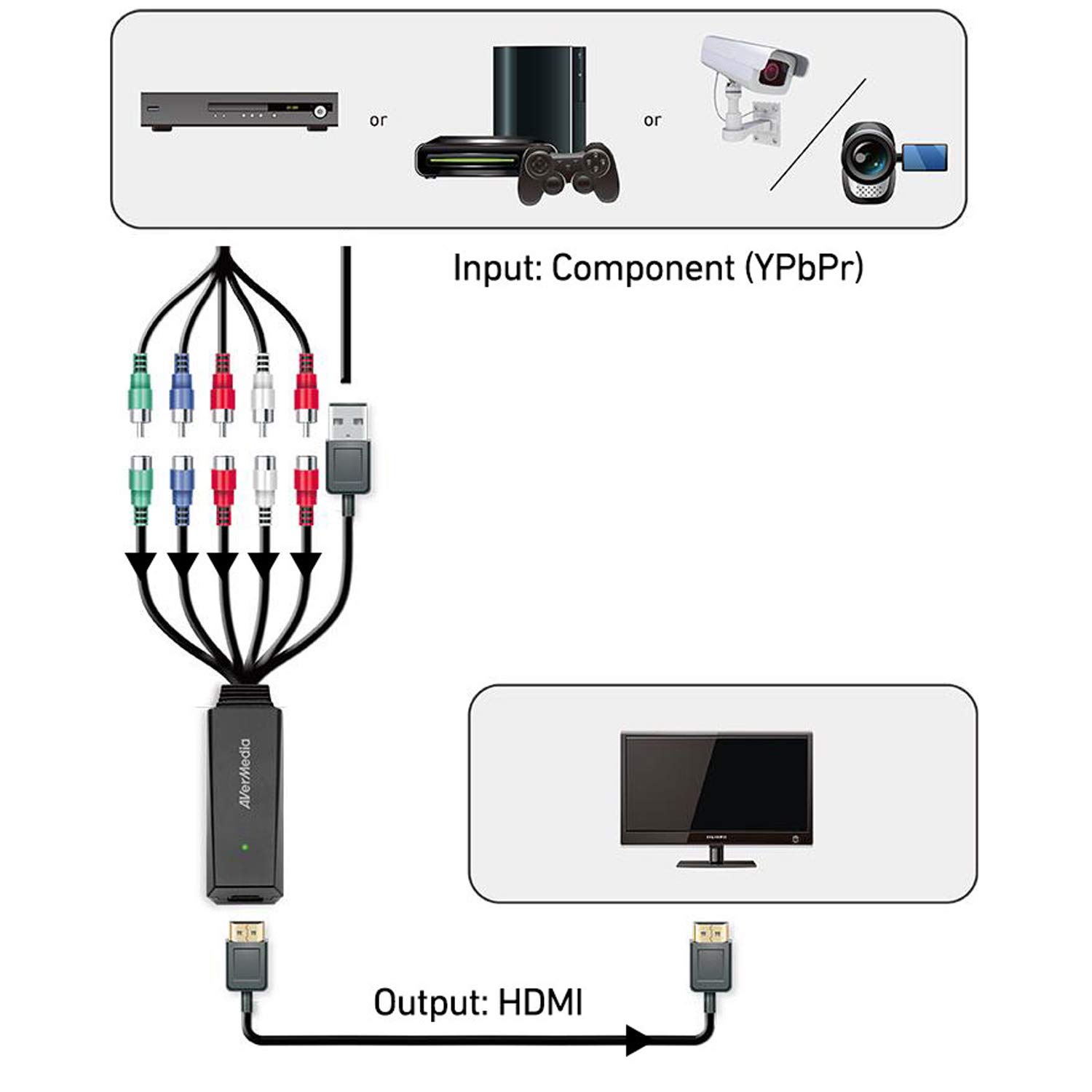 Avermedia Video Converter ET113 Ypbpr to HDMI - image 3