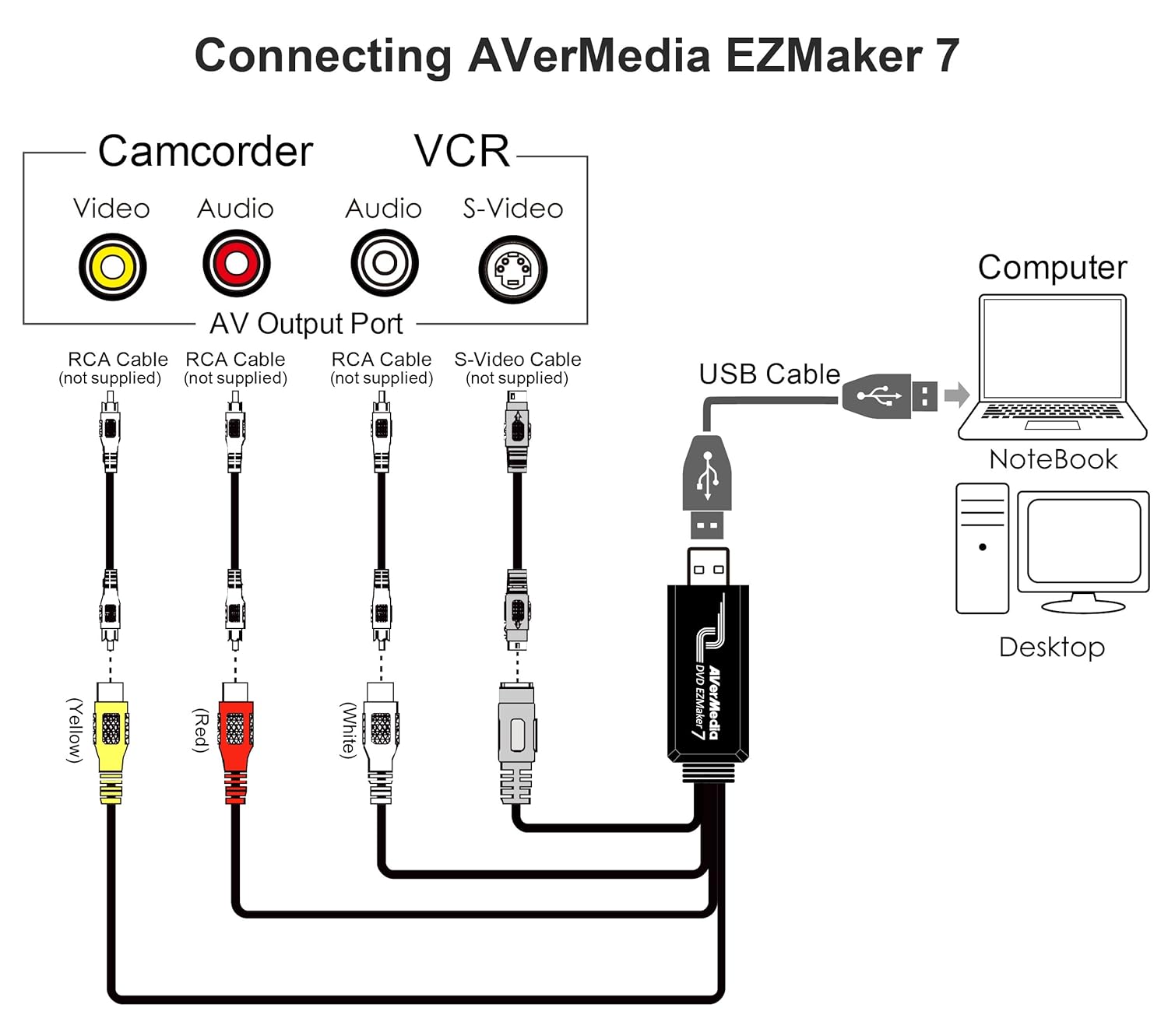 Avermedia DVD EZMaker USB C039 - image 4