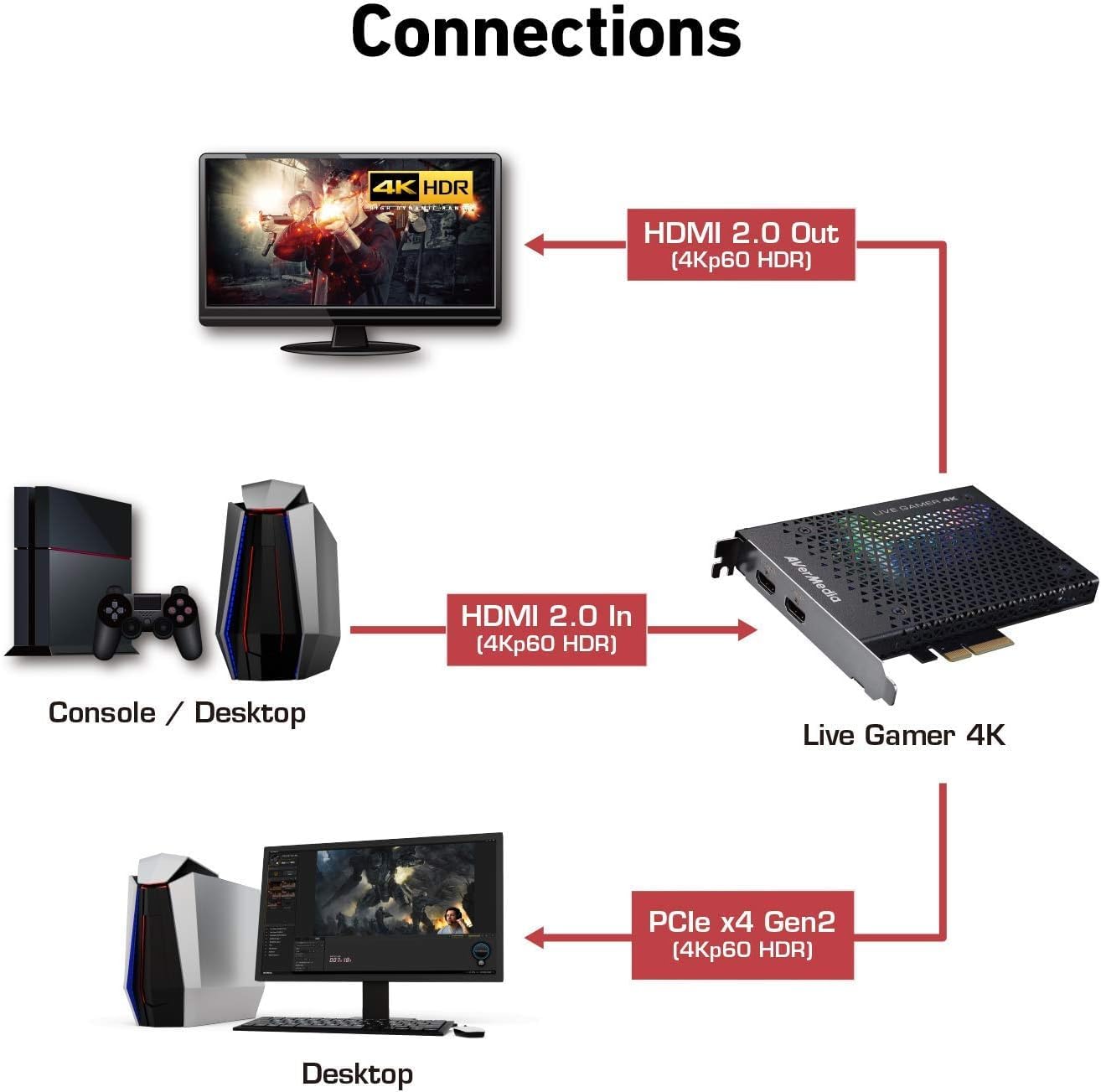 Avermedia Live Gamer 4K GC573 - image 4