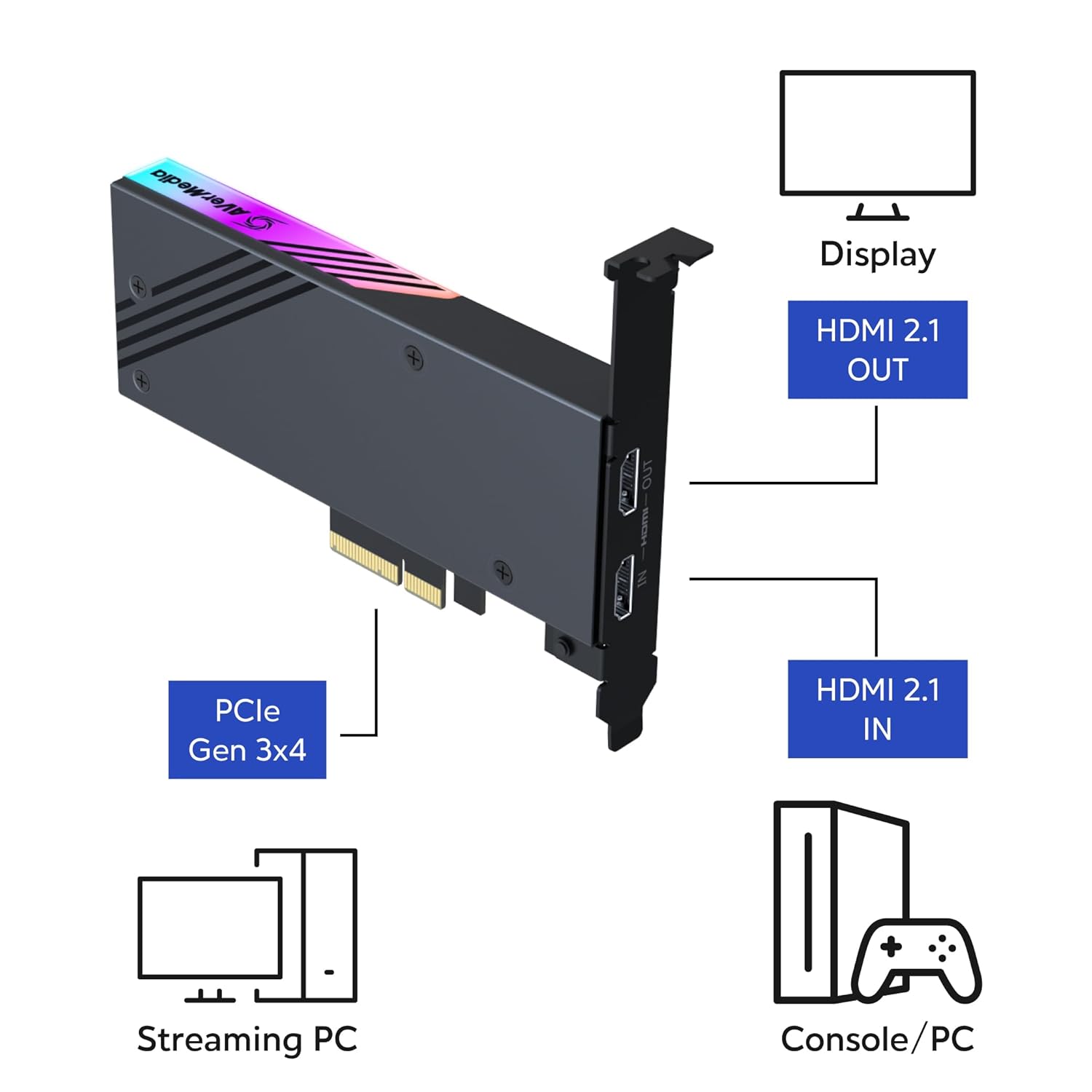 AVerMedia GC575 Live Gamer 4K 2.1 PCIe HDMI Capture Card - image 2