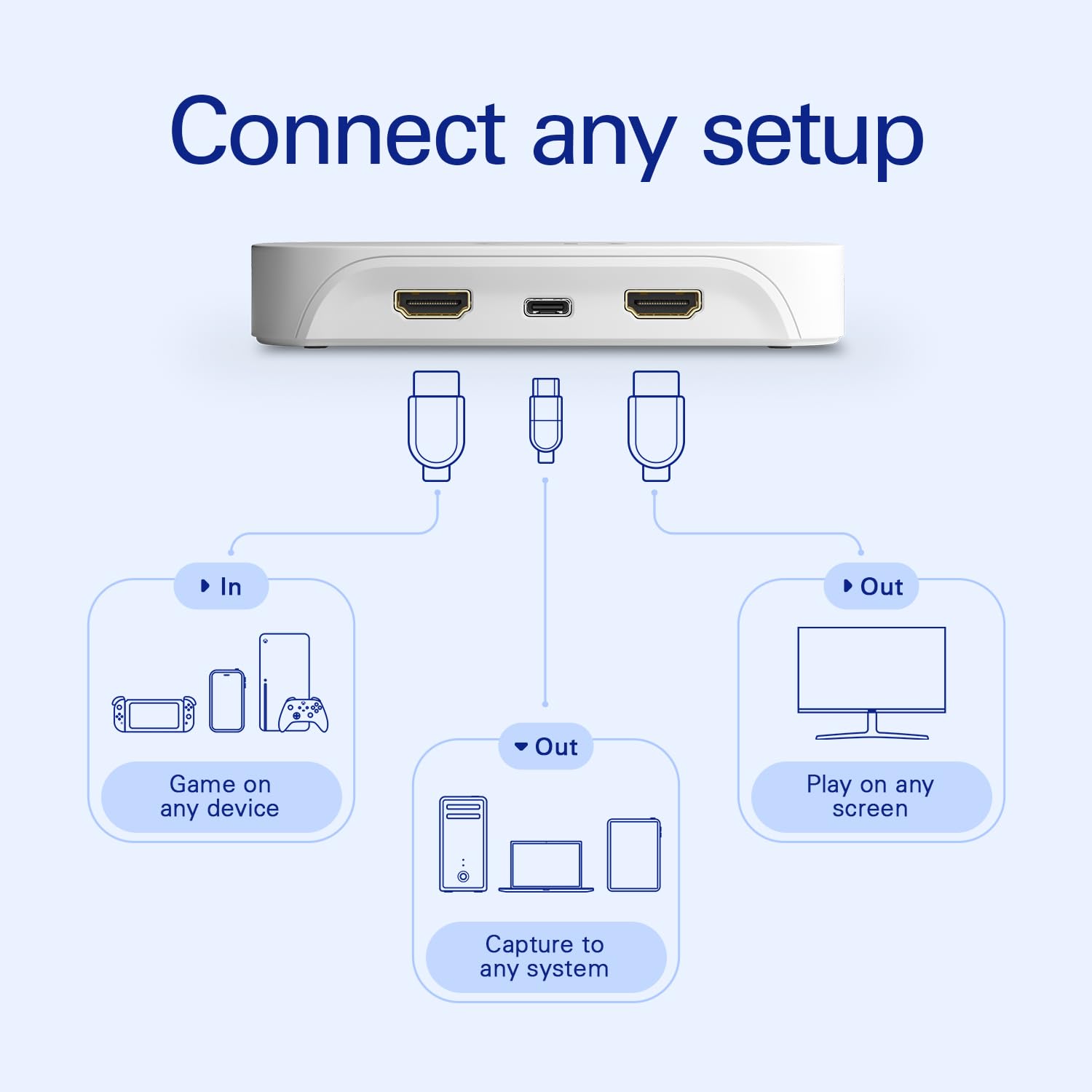 Elgato Game Capture Neo 4K60 HDR USB Passthrough - image 5