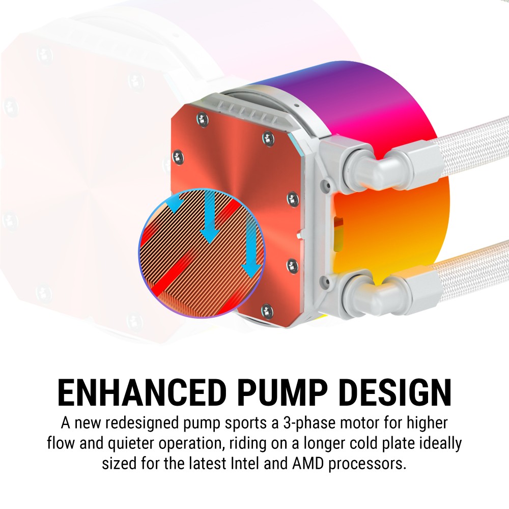 Ant Esports Ice Chroma 240 ARGB White Liquid Cooler - image 7