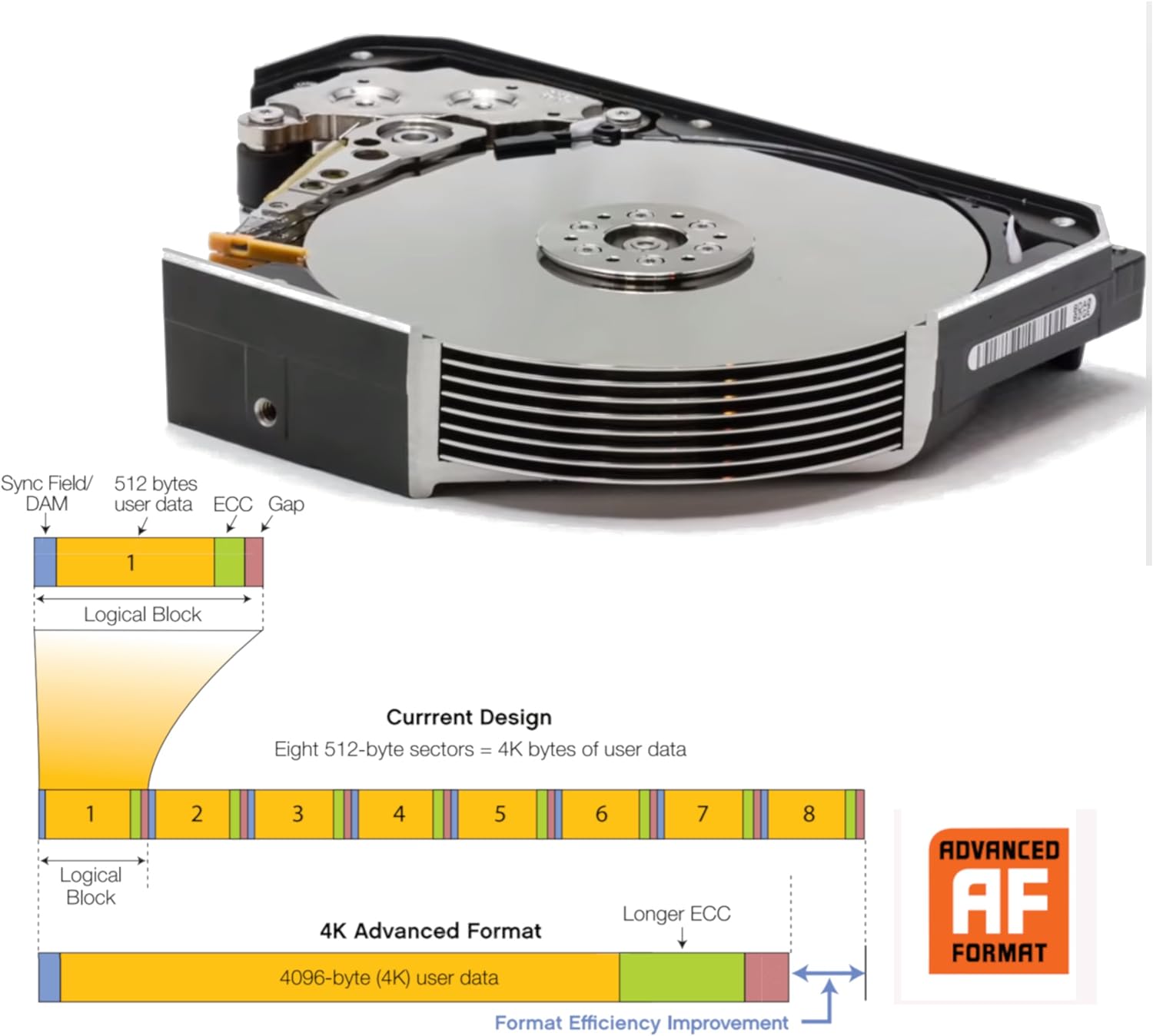 Western Digital Ultrastar He8 8TB Internal Hard Drive - image 3