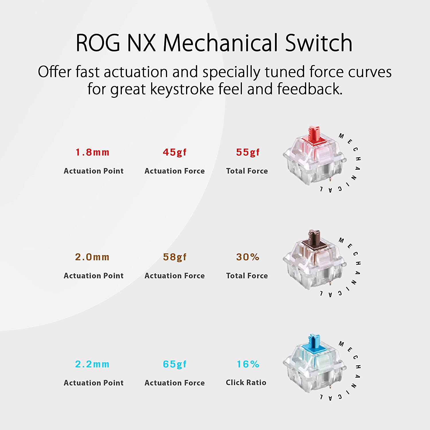 ASUS ROG Strix Scope NX TKL Moonlight White RED switches - image 4