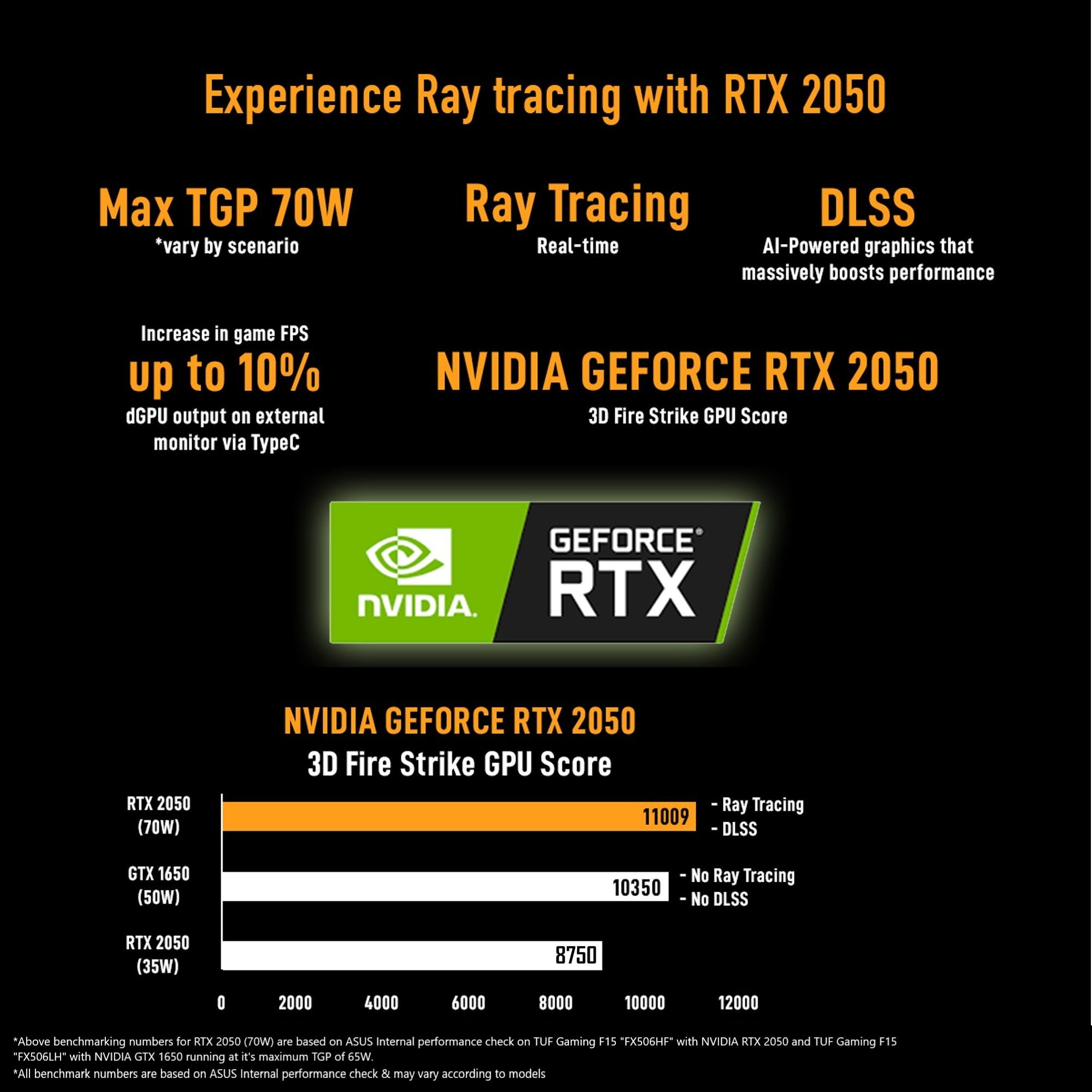 ASUS TUF Gaming F15 FX506HF-HN025W Gaming Laptop - image 3