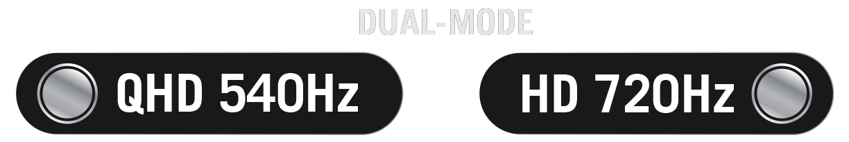 4K@240Hz <-> FHD@480Hz