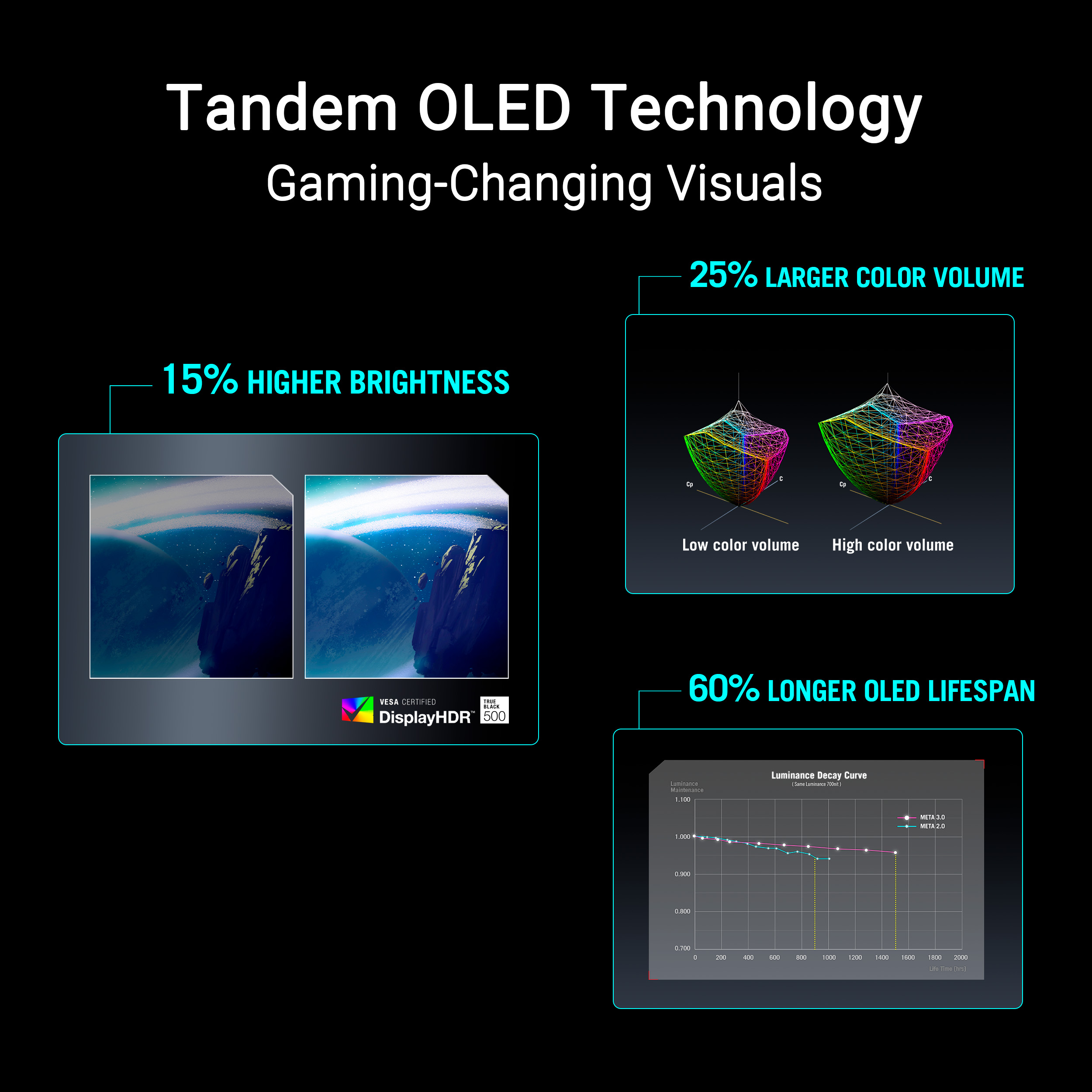 ASUS ROG Swift OLED PG27AQWP-W 27-inch QHD Tandem OLED Dual-Mode Gaming Monitor - image 3