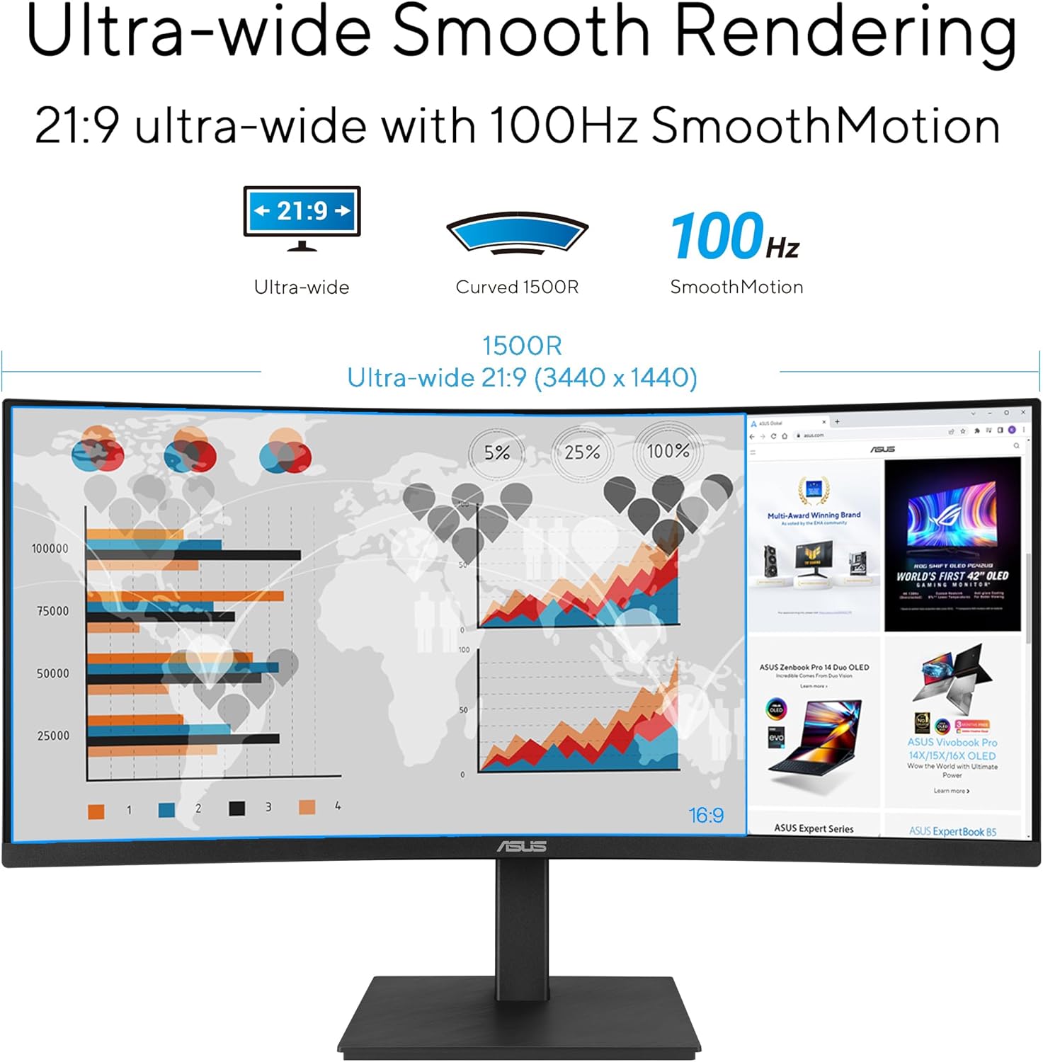 ASUS VA34VCPSR Docking Monitor – 34 inch - image 3