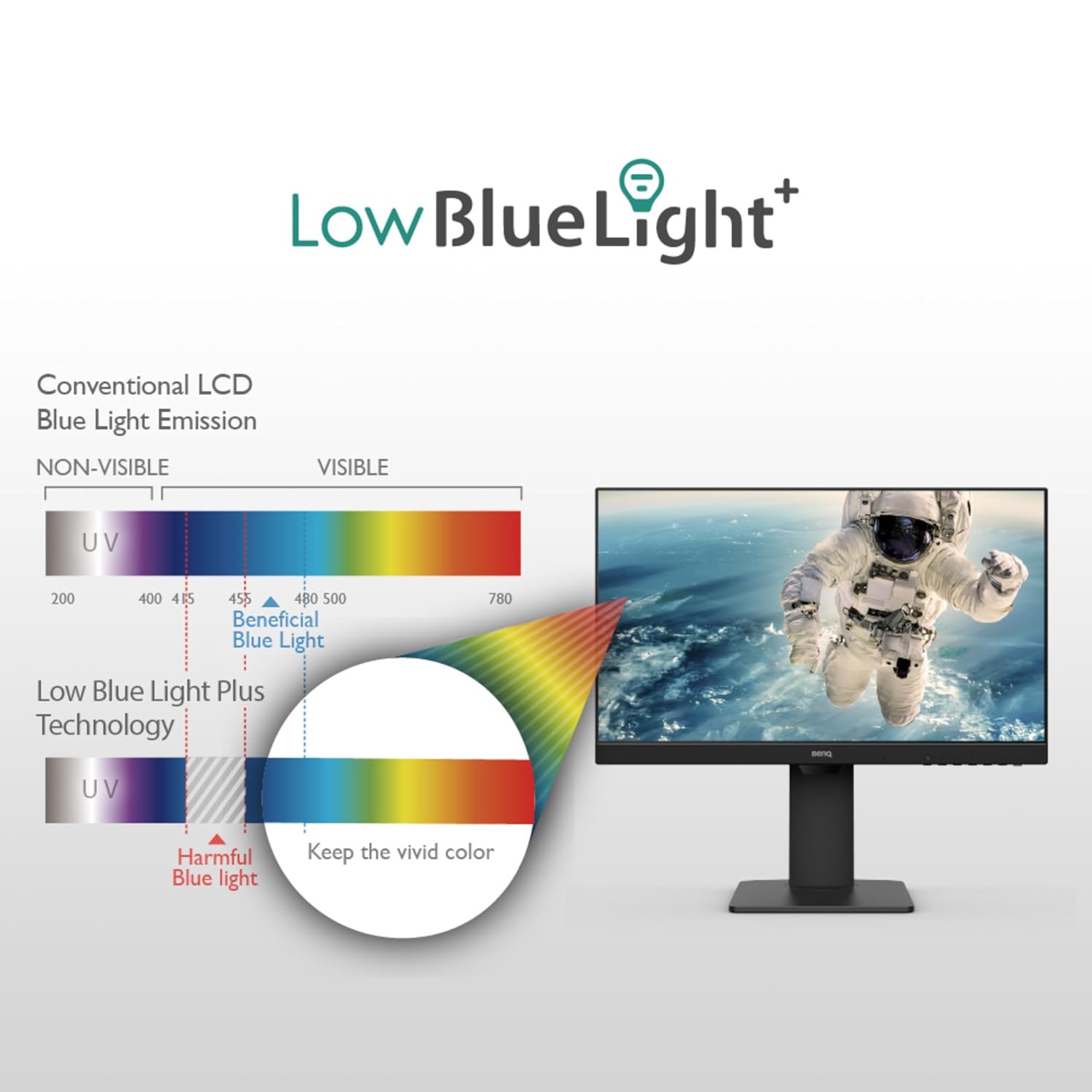 BenQ GW2485TC 24inch 1080p Eye-Care FHD IPS Monitor - image 5
